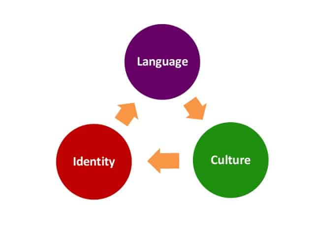 Conference - Language, society & identity in diverse ethnolinguistic contexts